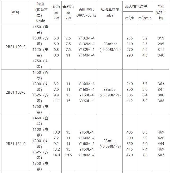 2BE1水环式英超体育「中国」官方网站参数表