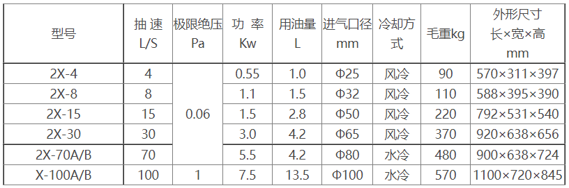2X旋片式英超体育「中国」官方网站参数及尺寸
